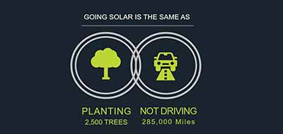 company service A tag