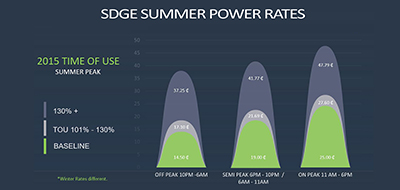 company service B tag